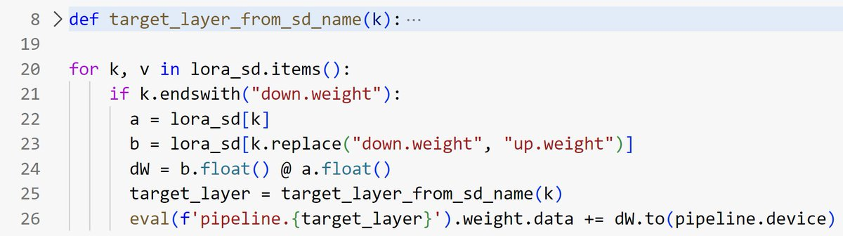Merging in LoRA weights in a diffusion model pipeline: minimal implementation compared to the >300LOC diffusers version. Theirs supports far more options, but for experimenting + debugging a minimal re-implementation was far easier to work with and understand. Once things are working, we can always switch back to the more complicated ‘official’ version.
